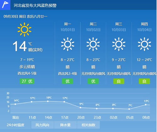 云南一周天气预报,七天天气变化与出行指南 云南一周天气预报,七天天气变化与出行指南