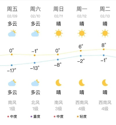 沈阳未来40天天气预报，从立冬到深冬的气象全解析