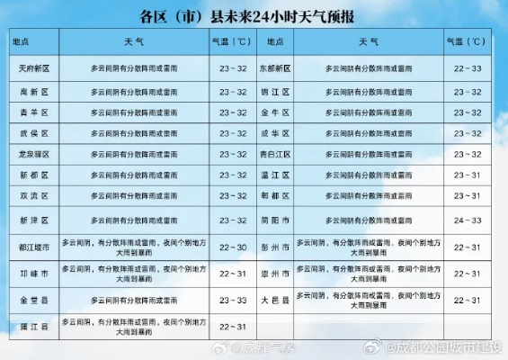 勃利天气预报，从自然节律到生活指南