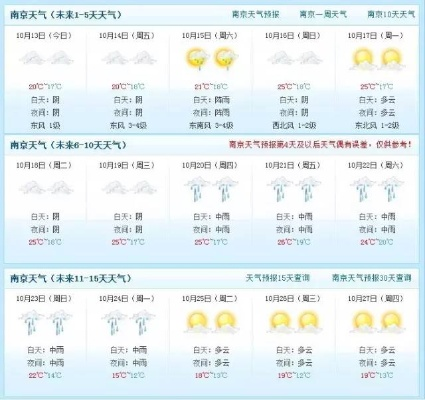 南京天气预报最新,本周晴雨交替,气温波动需留意 南京天气预报最新,本周晴雨交替,气温波动需留意