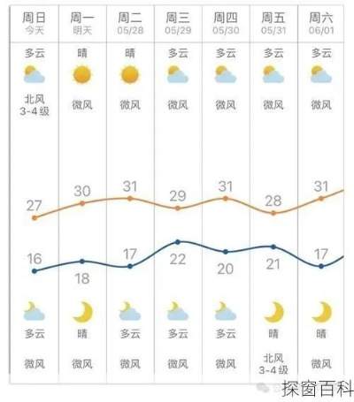 郓城天气预报,古城冷暖,尽在掌握 郓城天气预报,古城冷暖,尽在掌握