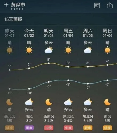 禹州天气预报，四季更迭中的生活指南