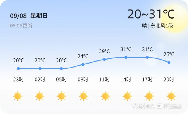 滨州天气预报30天，掌握未来一个月的气候变化，提前规划生活与出行