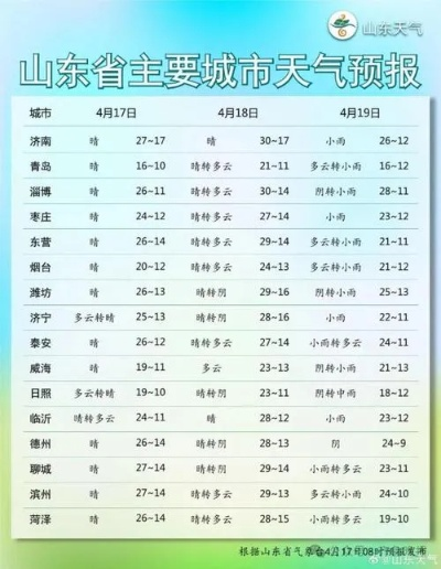 沂水天气预报，读懂小城天空的密语