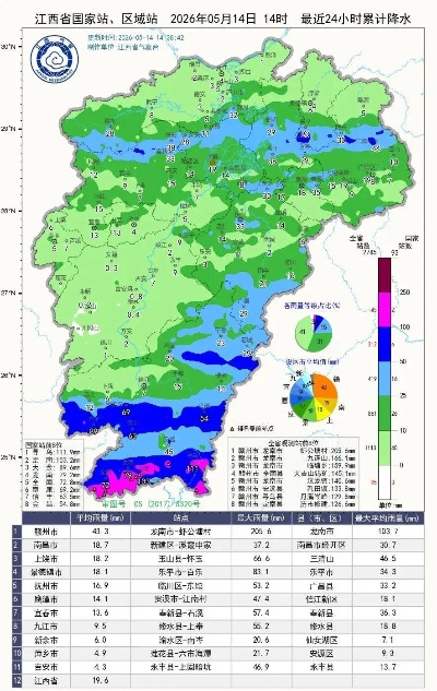 余干天气预报,守护鄱阳湖畔的每一天 余干天气预报,守护鄱阳湖畔的每一天