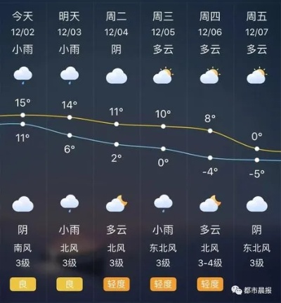 徐州天气预报30天，从春寒到初夏的天气过渡指南