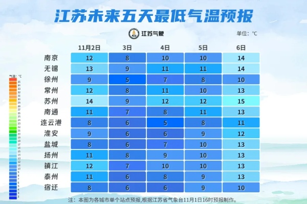 徐州一周天气预报,春日气温起伏,注意适时增减衣物 徐州一周天气预报,春日气温起伏,注意适时增减衣物