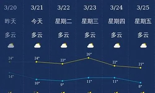 南丰天气预报15天,提前规划,从容应对季节变换 南丰天气预报15天,提前规划,从容应对季节变换
