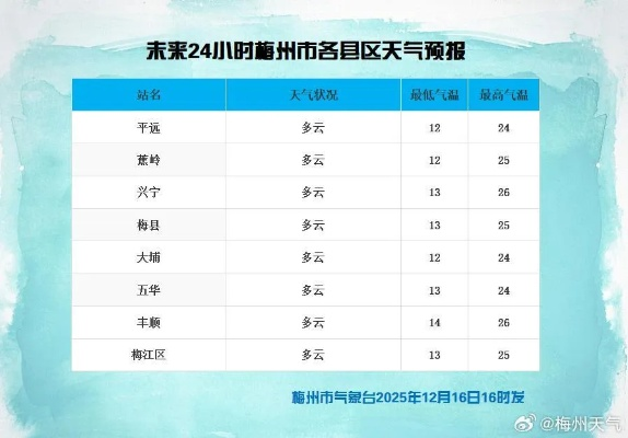 南丰天气预报15天,提前规划,从容应对季节变换 南丰天气预报15天,提前规划,从容应对季节变换