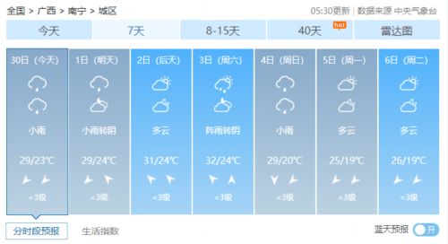 宁陵天气预报，从日常指南到生活智慧的晴雨表