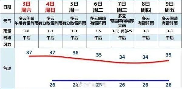 90天天气预报最准确?理性看待长期预报的科学与局限 90天天气预报最准确?理性看待长期预报的科学与局限