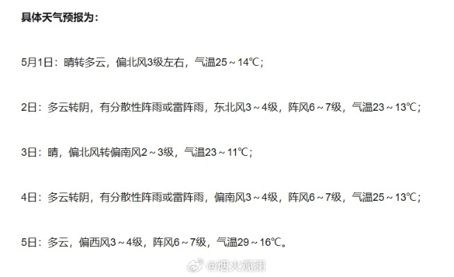 衡水市天气预报，今日晴转多云，明日或有降雨