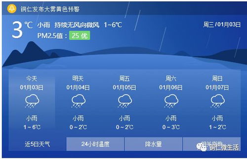 沛县天气预报，一场与天空的对话