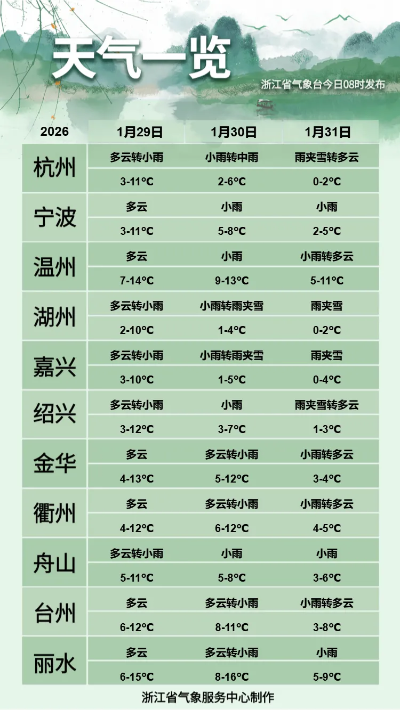 浙江金华天气，四季流转中的江南韵致