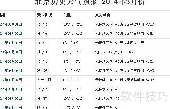 北京天气实时查询,掌握天机,从容应对每一天 北京天气实时查询,掌握天机,从容应对每一天