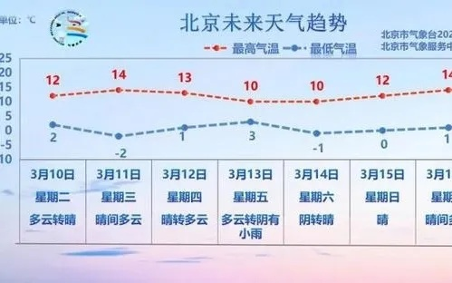 北京天气实时查询,掌握天机,从容应对每一天 北京天气实时查询,掌握天机,从容应对每一天