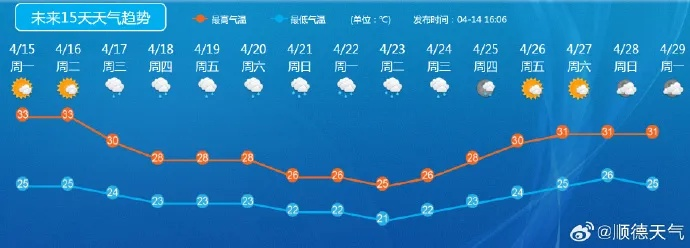 40天天气查询，掌握未来一个月的晴雨表，让生活与工作更从容
