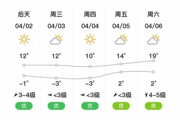 牡丹江天气预报30天，从冰雪消融到春暖花开，你的出行指南