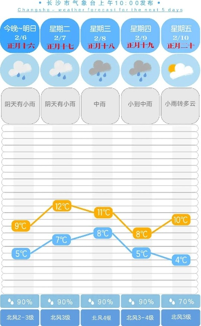 最近90天天气预报本地,从晴雨表里读懂小城的生活节拍 最近90天天气预报本地,从晴雨表里读懂小城的生活节拍