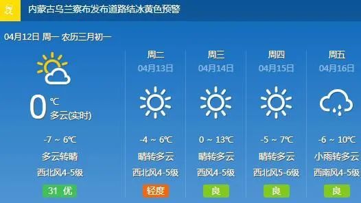 寨沙镇天气预报15天，农事安排与出行指南