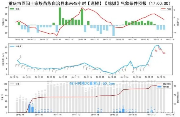 酉阳天气预报，山水之间的天气密码，你读对了吗？